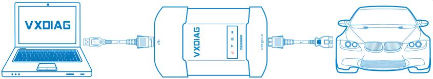 VXDIAG-Device-USBLANWIF-Connection-Configuration-Guide-1