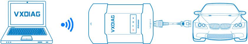 VXDIAG-Device-USBLANWIF-Connection-Configuration-Guide-11