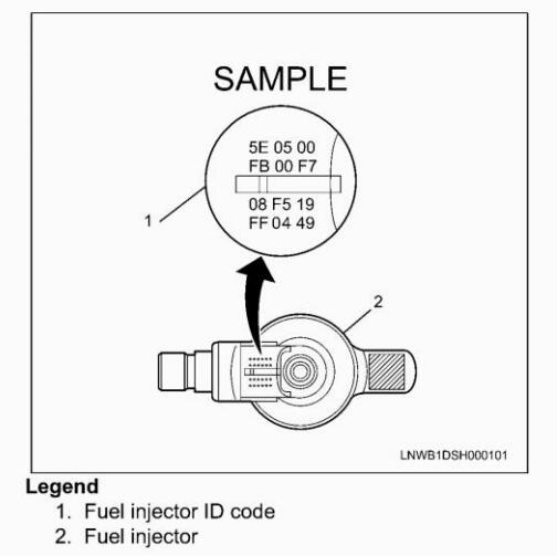 ISUZU-N-Series-Truck-with-4JJ1-Engine-Injector-Removal-and-Installation-Guide-9