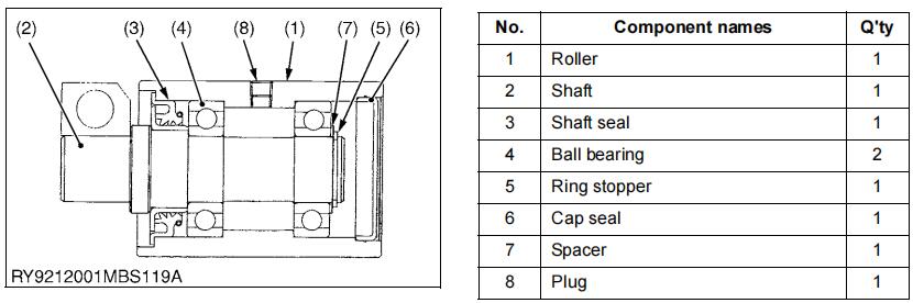 Kubota-U48-4-U55-4-Excavator-Carrier-Roller-Assembly-and-Disassembly-Guide-8
