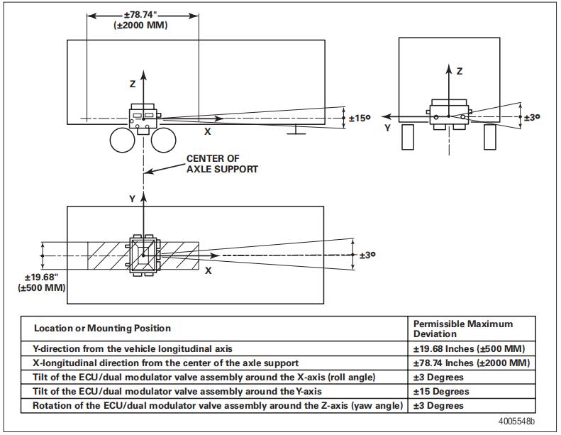 Wabco-RSSPLUS-Trailer-ECUValve-Assembly-Guide-2