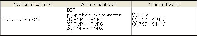 How-to-Solve-HINO-600-Series-Truck-P142A-Trouble-Code-3