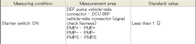 How-to-Solve-HINO-600-Series-Truck-P142A-Trouble-Code-7