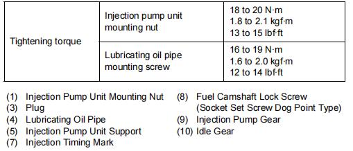 Kubota-U48-4-U55-4-Injection-Pump-Unit-Removal-and-Reassemble-Guide-7