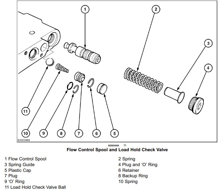 thumbnail image 2 of Tractor Innovations Remote Hydraulic Kit For New Holland Tractors – Manual Valve, 30-Min Install, USA Made 2 of 6