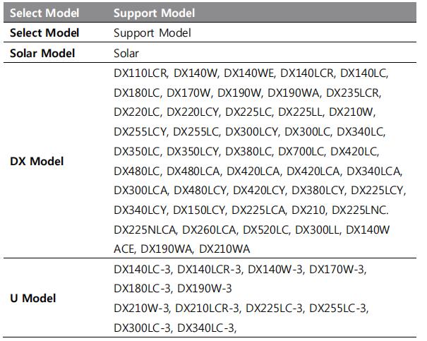 Doosan-DMS-5-Communication-with-Machine-Configuration-Guide-2