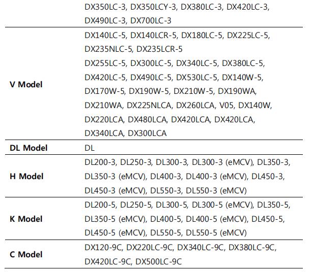 Doosan-DMS-5-Communication-with-Machine-Configuration-Guide-3