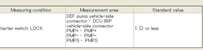 HINO-600-Series-Truck-15MY-DCU-P208D-Trouble-Code-Repair-2