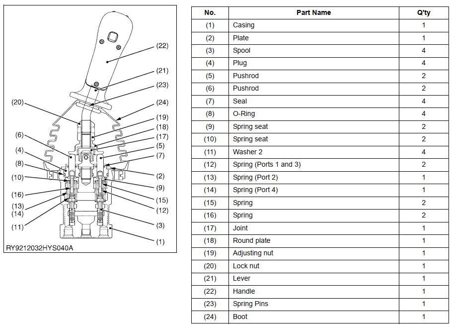 How to Disassemble Pilot Valve for Kubota U48-4 Excavator (1)