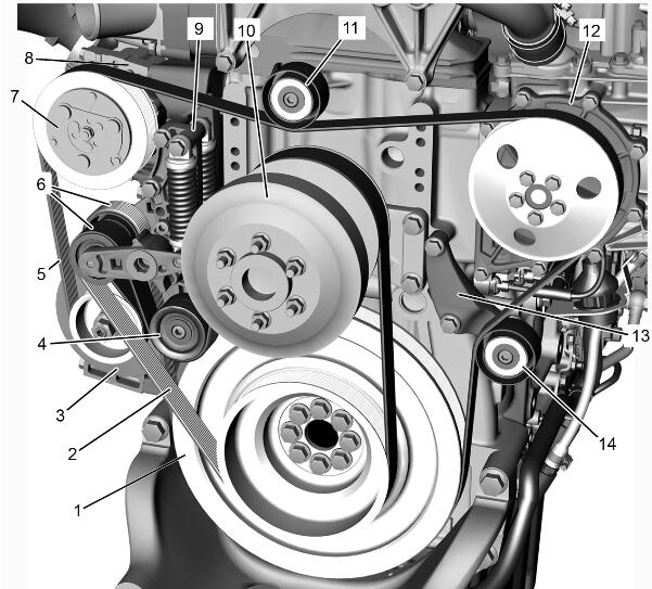 How to Solve Detroit Diesel GHG14 Engine Belt Drive Noise (1)