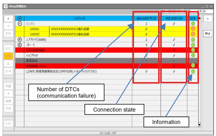 How to Use HINO DX3 CAN Bus Connection Check Function (3)