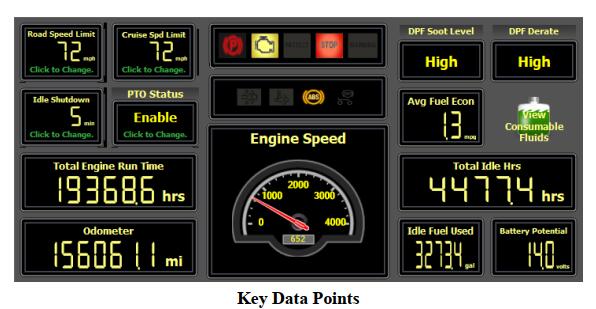 How to Use JPRO Diagnostic Software Vehicle Data Points Function (1)