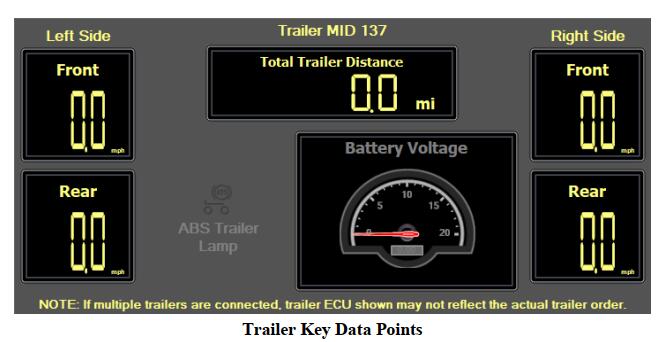 How to Use JPRO Diagnostic Software Vehicle Data Points Function (5)