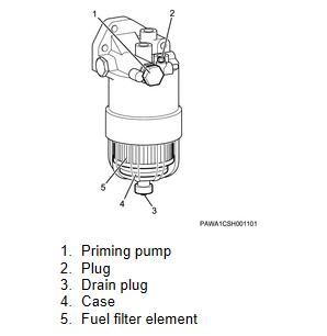 ISUZU 4LE2 Tier-4 Engine Fuel Filter Removal and Installation Guide (2)