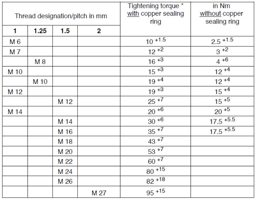 Jungheinrich ETMV 10-12 Tightening Torque for Screwed Connection on Brake Systems (1)