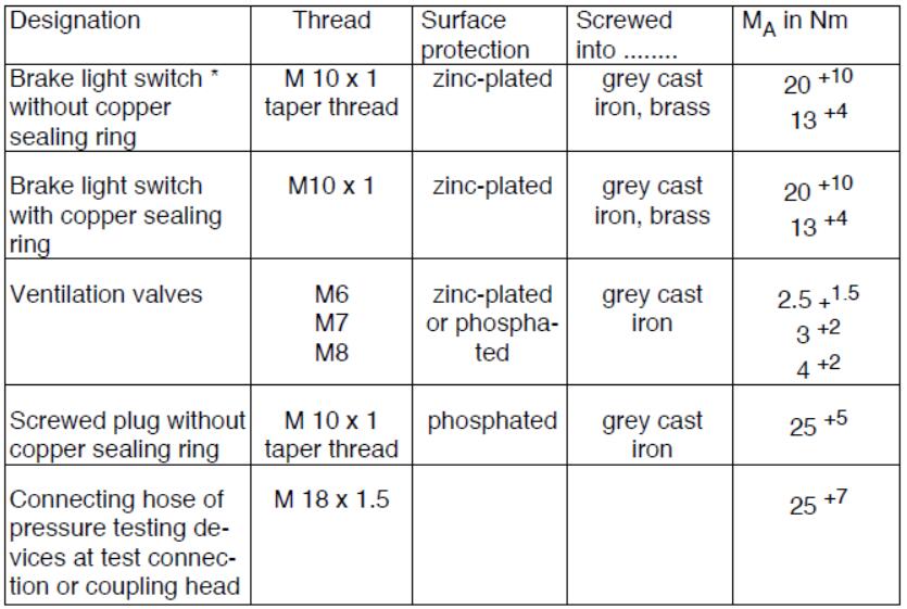 Jungheinrich ETMV 10-12 Tightening Torque for Screwed Connection on Brake Systems (2)