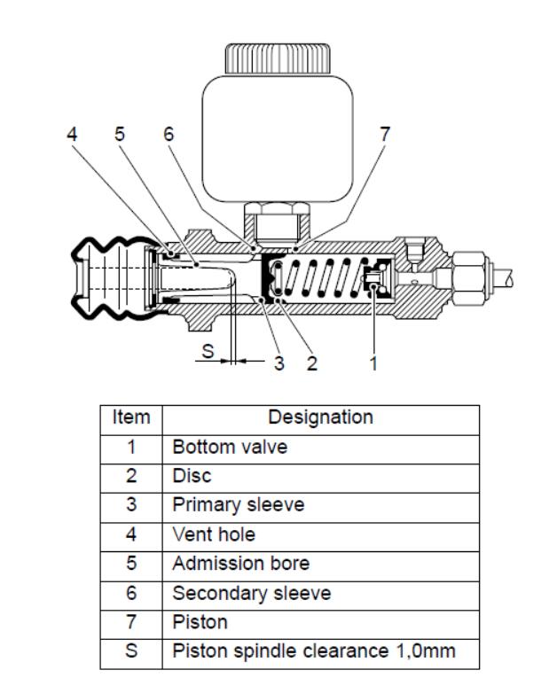 Jungheinrich ETMV10-12 Forklift Main Brake Cylinder Service Guide (1)