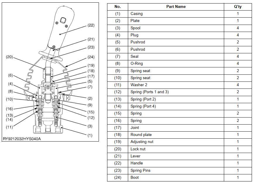 Kubota U48-5 U55-4 Excavator Pilot Valve Assembly Guide (1)