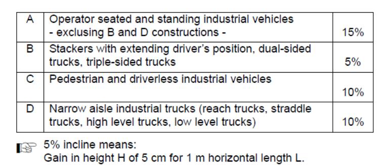 Jungheinrich ETMV 10-12 Forklift Truck Parking Brake Test (1)