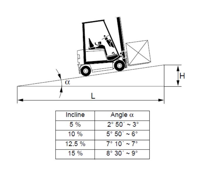 Jungheinrich ETMV 10-12 Forklift Truck Parking Brake Test (2)