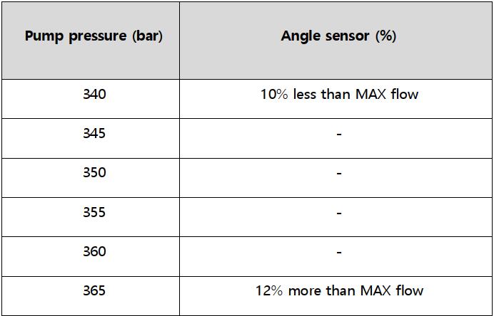 Doosan Equipment Machine Relief Pressure Check Guide (1)