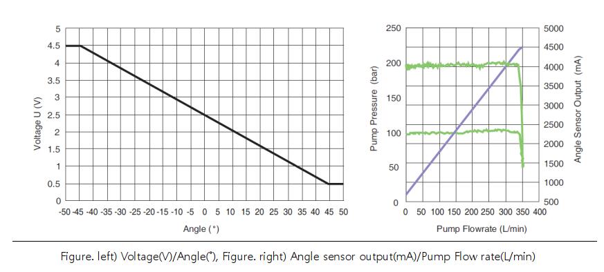 Doosan Machine Angle Sensor Check Guide (1)