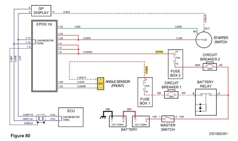 Doosan Machine Angle Sensor Check Guide (4)