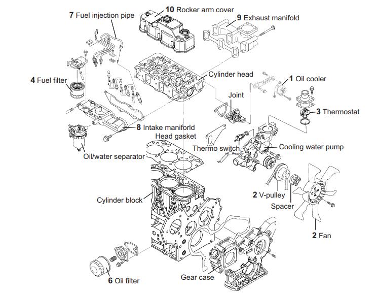 YANMAR SM ViO45-5 ViO55-5 Engine Cylinder Assemble and Service Guide (1)