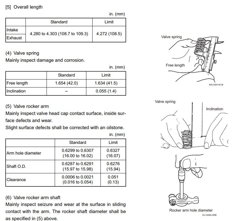 YANMAR SM ViO45-5 ViO55-5 Engine Cylinder Assemble and Service Guide (16)