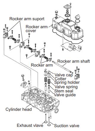 YANMAR SM ViO45-5 ViO55-5 Engine Cylinder Assemble and Service Guide (2)