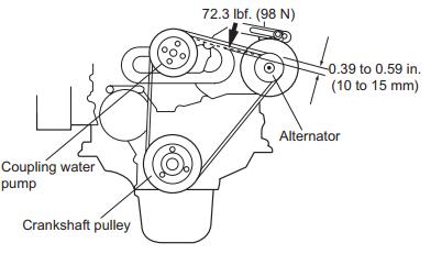 YANMAR SM ViO45-5 ViO55-5 Engine Cylinder Assemble and Service Guide (3)