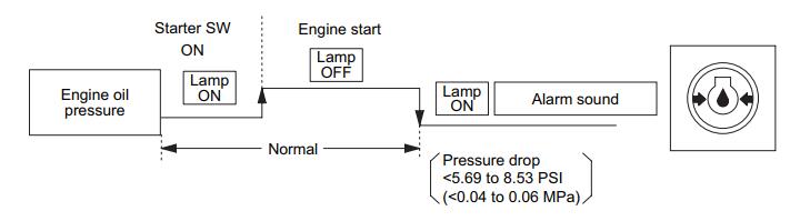 How to Use YANMAR SMViO45-5 ViO55-5 Monitor Alarm System (2)