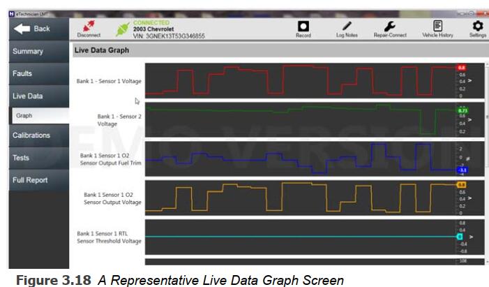 How to Use eTechnician Live Data Function (4)