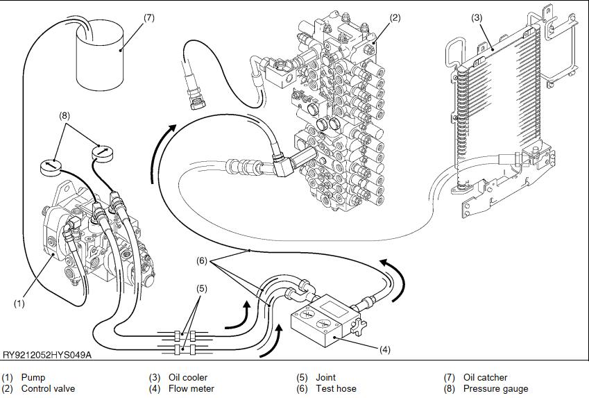 Kubota U48-4 U55-4 Excavator Main Pump Flow 3 Pumps Measuring Guide (1)