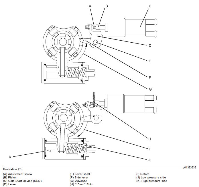 How to Check Fuel Injection Timing for Perkins 800 Series Engine (1)