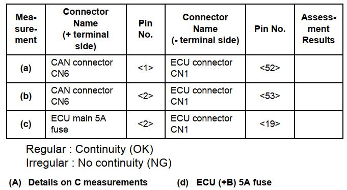 How to Solve CAN Communication Error for Kubota U48-4 U55-4 (10)