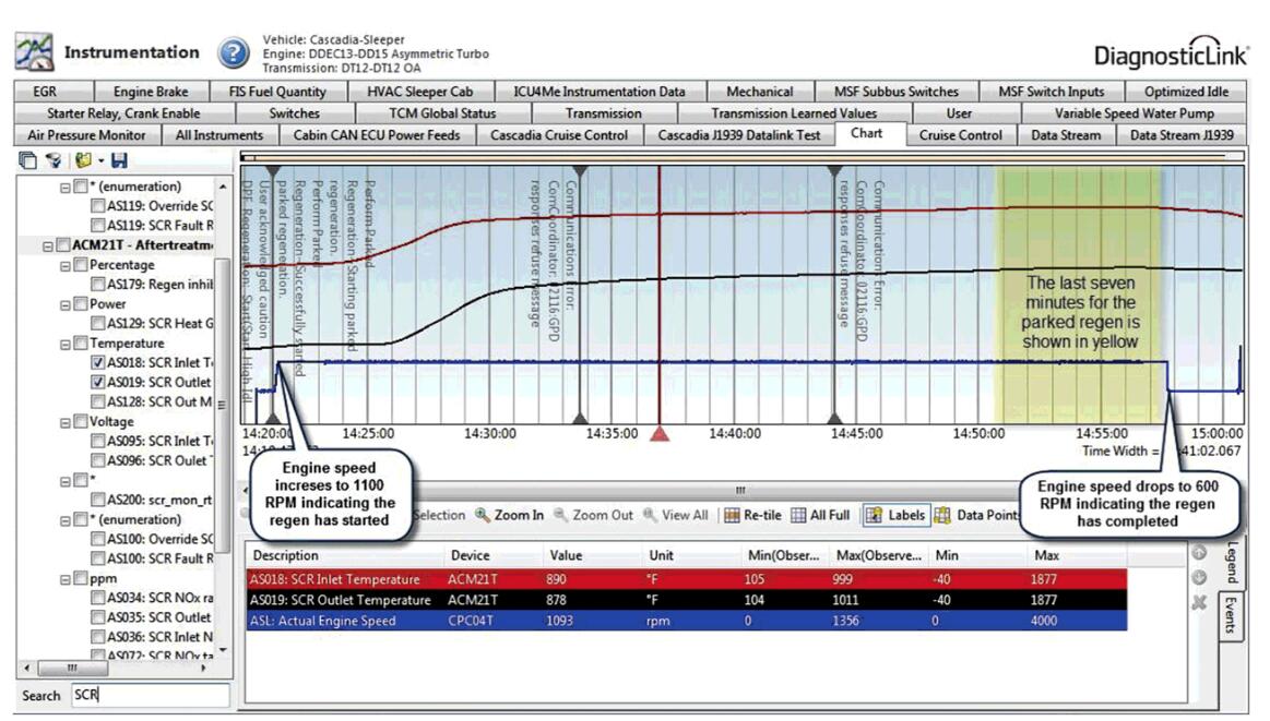 Identify the Cause fo a Noisy 1-BOX Aftertreatment for Detroit Diesel GHG14 (1)