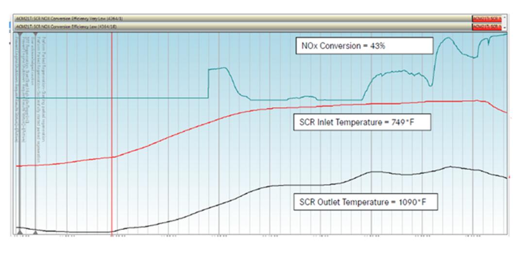 Identify the Cause fo a Noisy 1-BOX Aftertreatment for Detroit Diesel GHG14 (2)