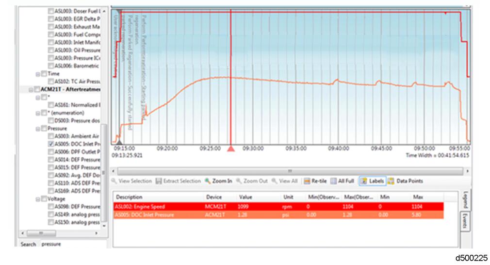 Identify the Cause fo a Noisy 1-BOX Aftertreatment for Detroit Diesel GHG14 (6)