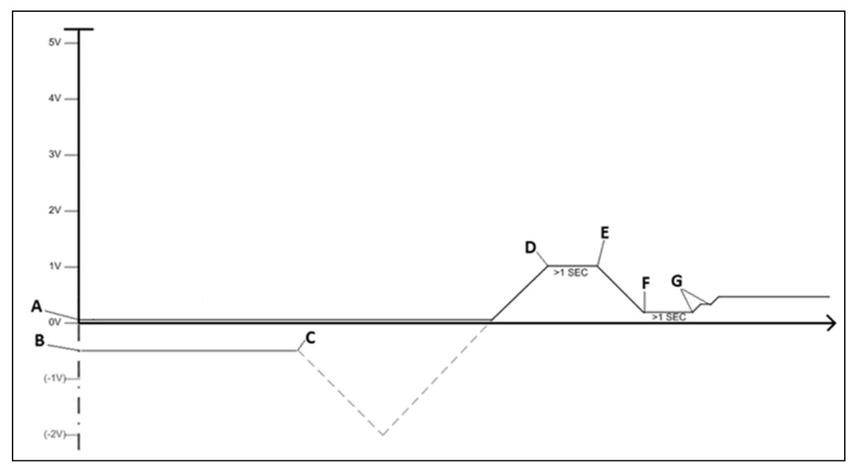 New Holland CX8080 Elevation A0052 Flow Sensor Out of Range Troubleshooting