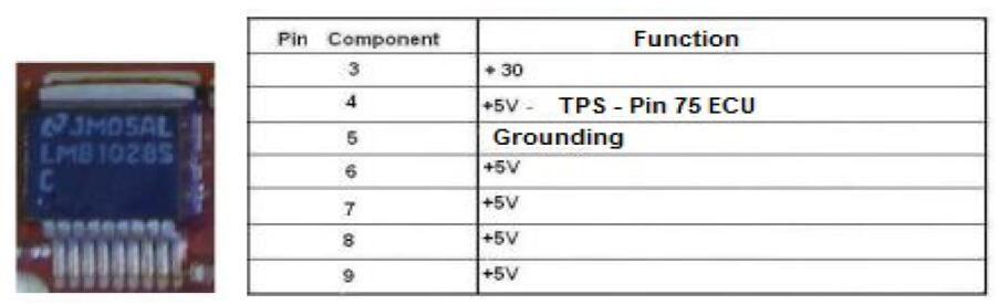 Renault Siemens Sirius 32 ECU Components and Pinout Guide (3)