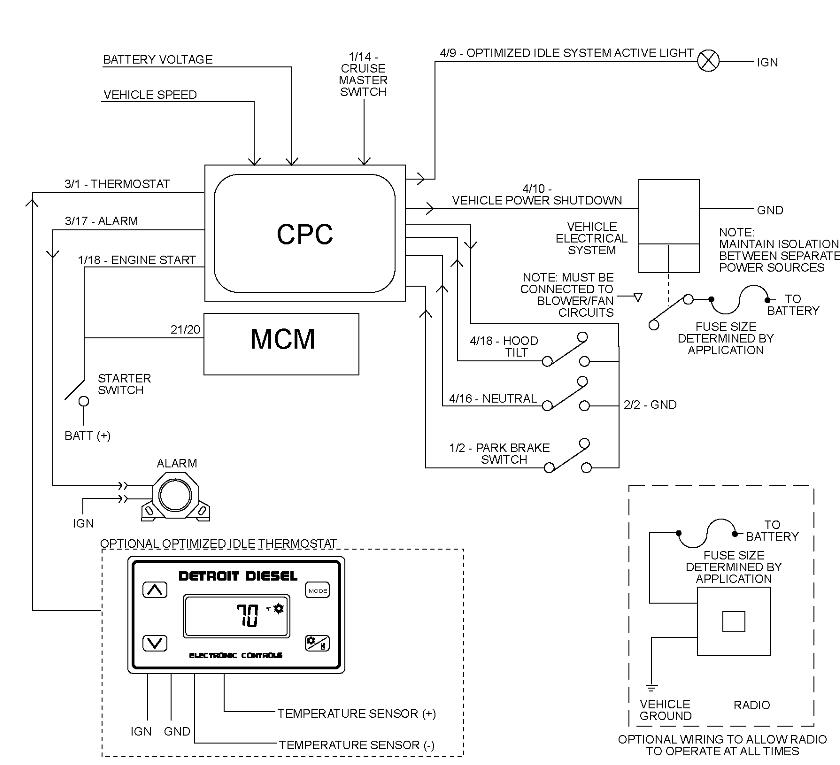 Detroit GHG14 Engine Idle Does not Go into Continuous Run Mode (1)