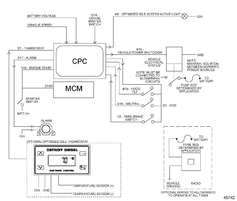 How to Optimize Idle Does not Arm for Detroit EPA07 10 GHG14 Engine (1)