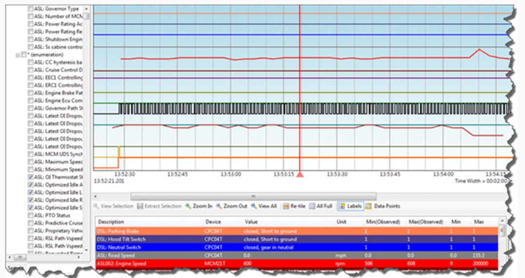 How to Optimize Idle Does not Arm for Detroit EPA07 10 GHG14 Engine (4)