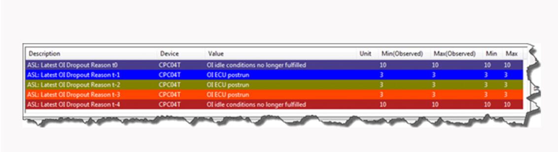 How to Optimize Idle Does not Arm for Detroit EPA07 10 GHG14 Engine (5)