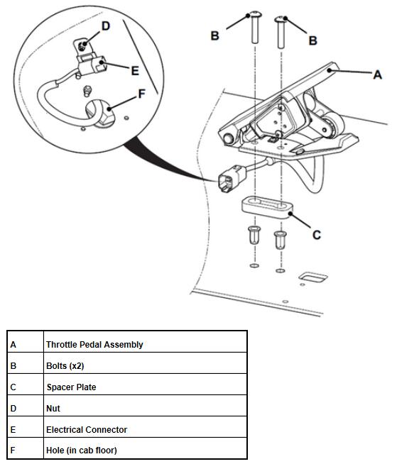 JCB 3CX4CX5CX Foot Throttle Position Sensor RemoveInstall and Test Guide (5)