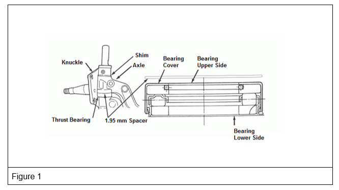 How to Install Kingpin Replacement Kit for ISUZU Truck (3)