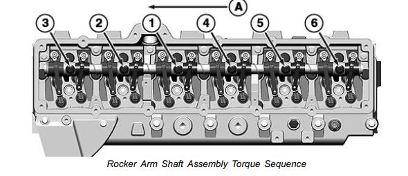 How to Install Rocker Arm Assembly for John Deere PowerTech Engine