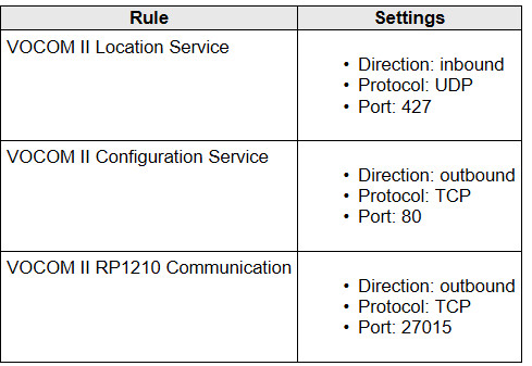 How to Install and Troubleshooting for Volvo VCOM II (5)