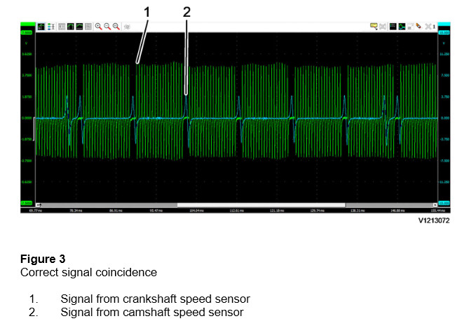 Volvo EC500F L5 Camshaft and Flywheel Signals Checking (3)
